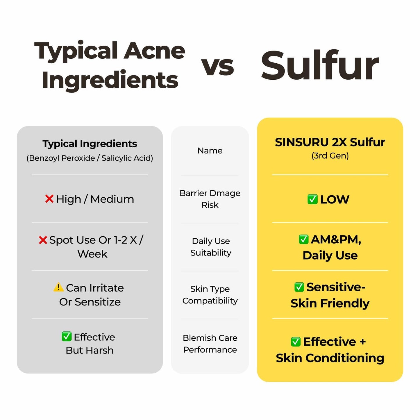 Watery Sulfur Pore Cleansing Powder, Korean Enzyme & Rice Powder & PHA Face Wash for Blackhead Removal, Sensitive and Acne-Prone Skin, Radiant Glow, Bumpy skin (1.76 oz / 50g)